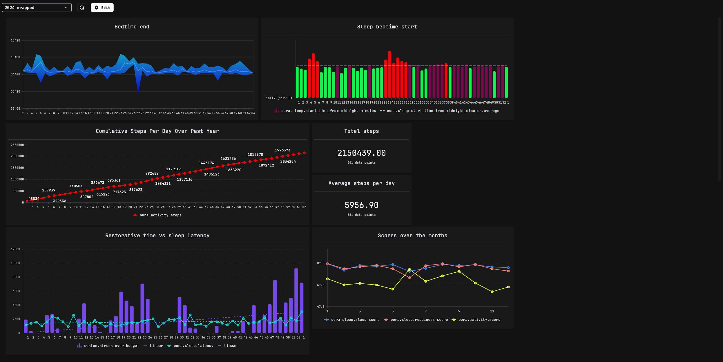 Athilio Dashboard Final exammple
