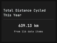 AI result widget showing total distance cycled this year, 639.13 km from 116 data items
