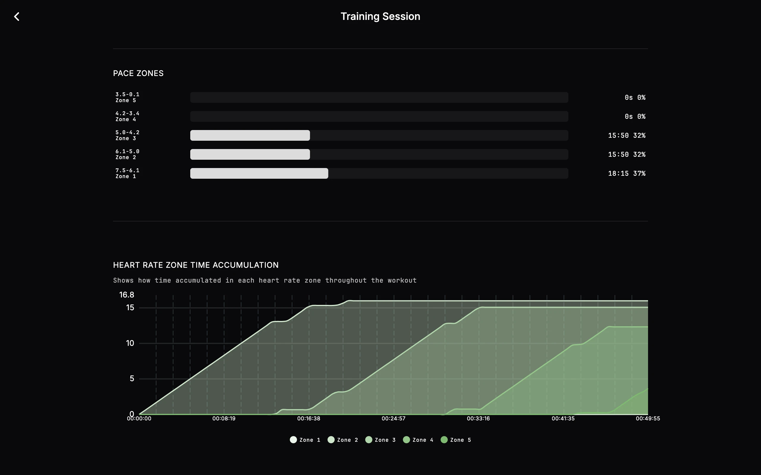 Training session detail example