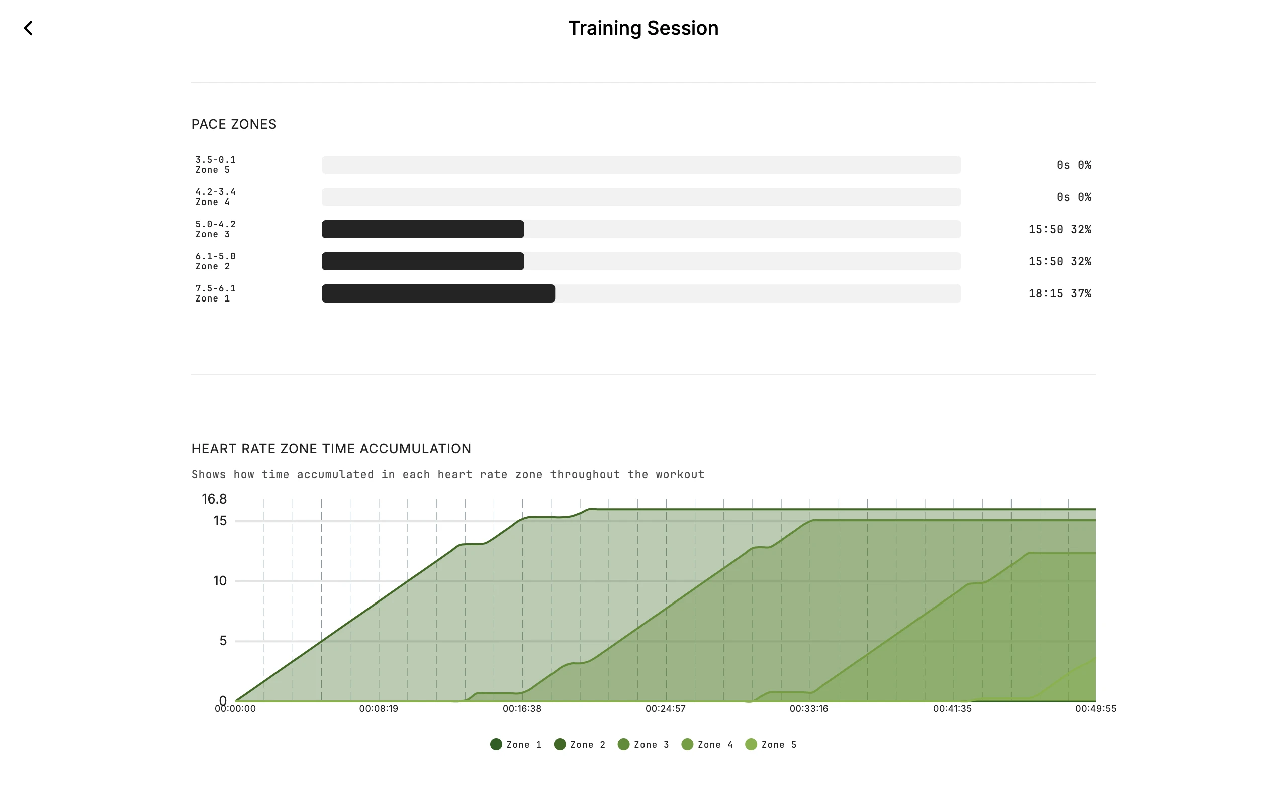 Training session detail example