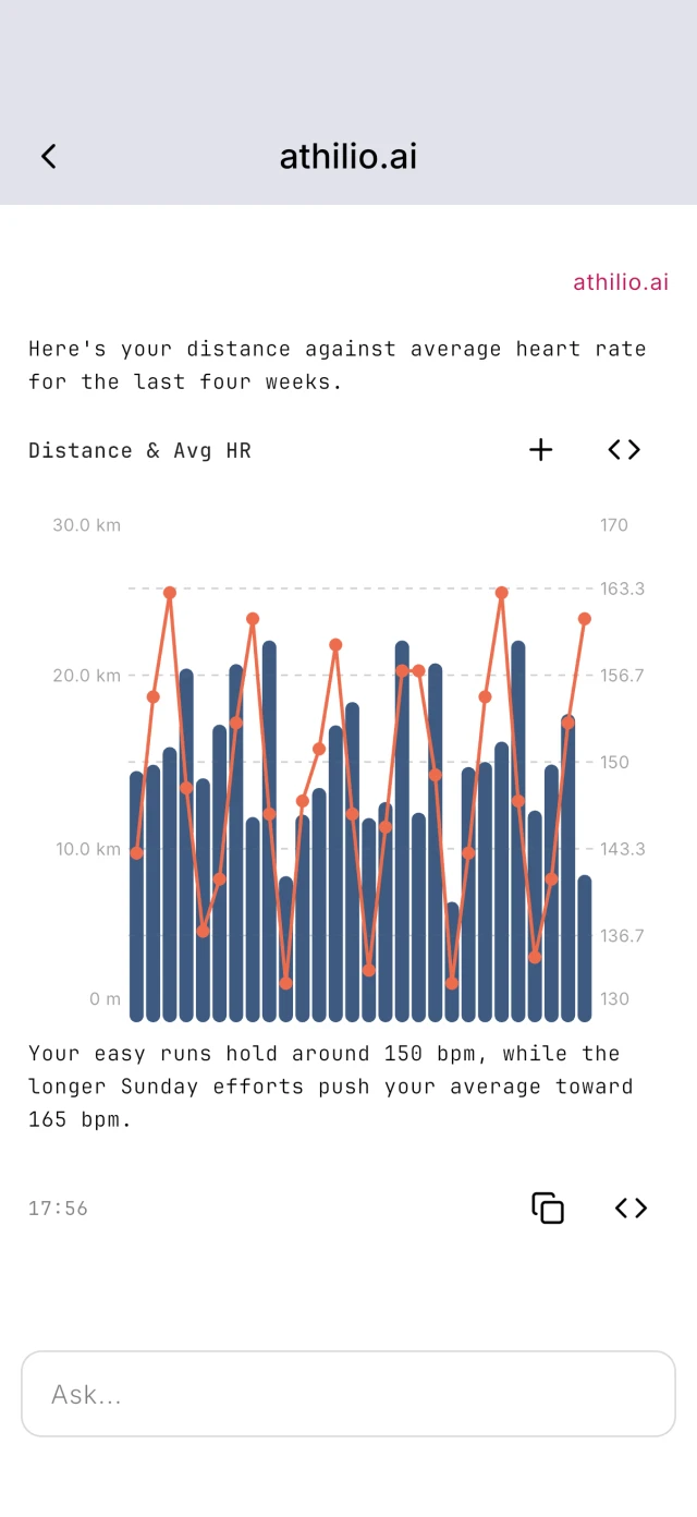 athilio.ai chat building a chart on iPhone