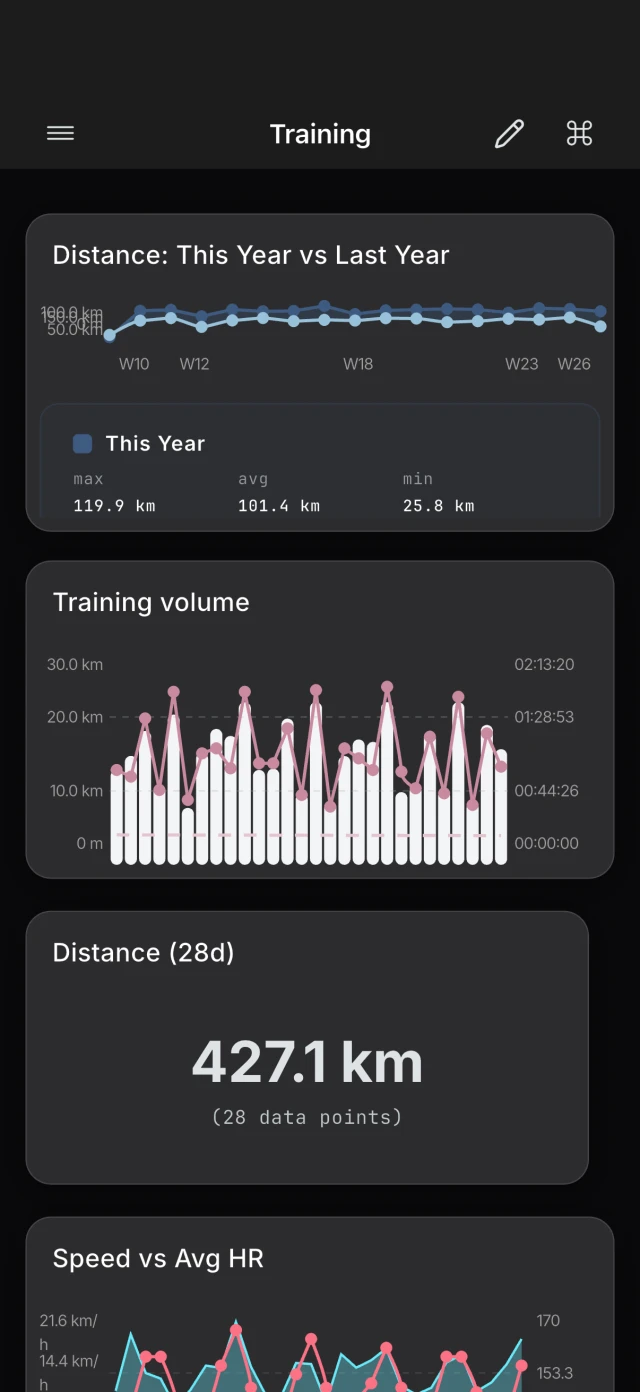 Athilio iPhone dashboard