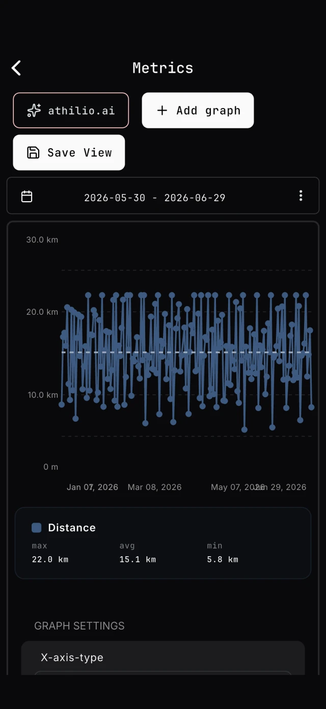 Metrics on iPhone