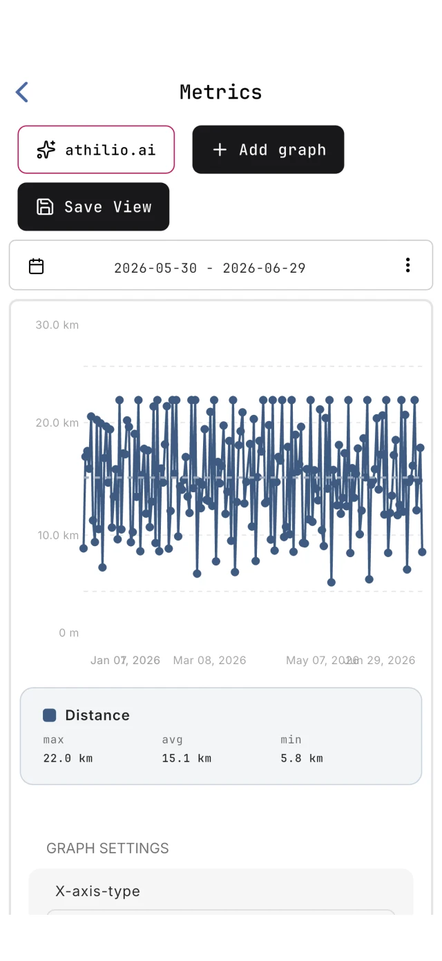 Metrics on iPhone